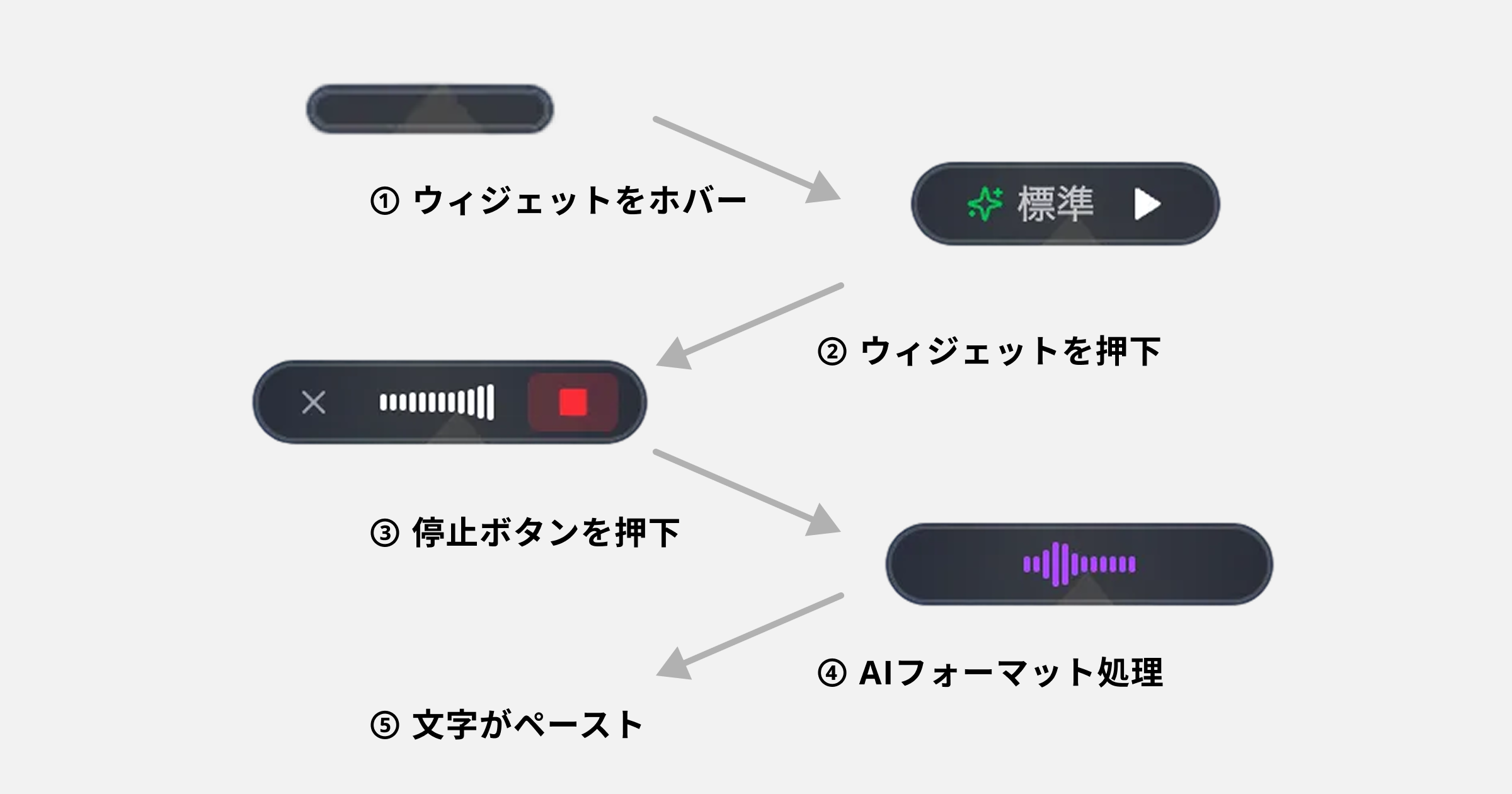 フローティングボタンの状態変化